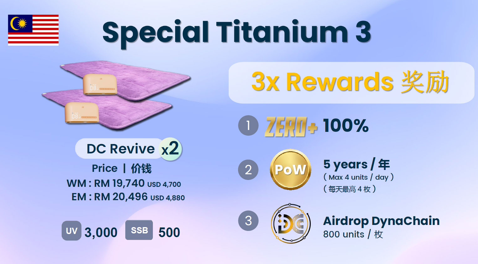 latest promotion 04